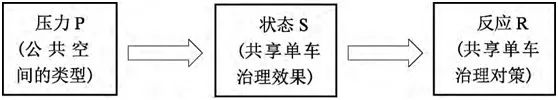 共享单车的管辖逻辑：基于大家空间类型的对策认识j9九游会-真人游戏第一品牌